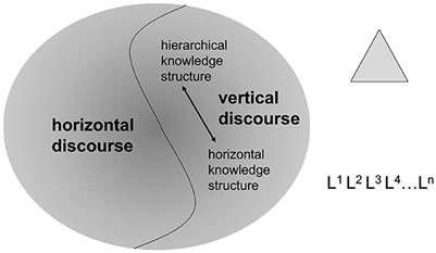 Intradisciplinarity: can one theory do it all?